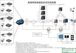網(wǎng)絡(luò)監(jiān)控技術(shù)指南 如何開啟與管理計算機監(jiān)控系統(tǒng)