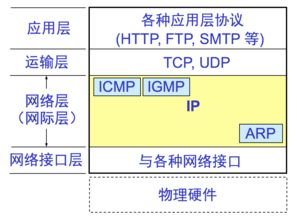 計算機網(wǎng)絡(luò)技術(shù) 數(shù)字時代的基石與引擎