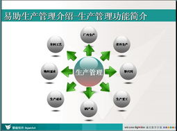網(wǎng)絡(luò)世界的營銷利器 善用計算機網(wǎng)絡(luò)技術(shù)構(gòu)建高效產(chǎn)品分類體系