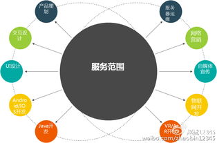 趙斌解讀互聯網產品設計四原則 新、大、快、好
