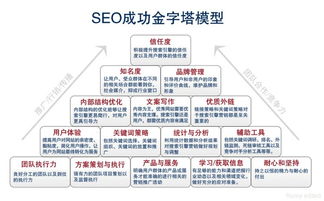 互聯(lián)網(wǎng)時(shí)代下如何做好營銷 從理念到實(shí)戰(zhàn)的全方位指南