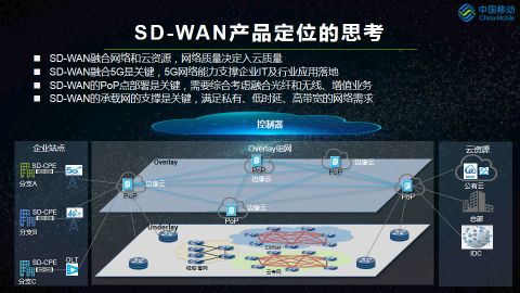 中國移動(dòng)5G SD-WAN場景及關(guān)鍵技術(shù)分析