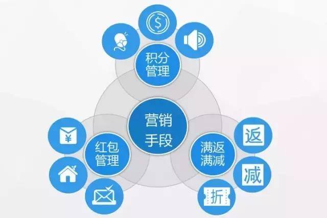 維金互聯(lián)網(wǎng)物流與互聯(lián)網(wǎng)銷售行業(yè)的互金解決方案探析