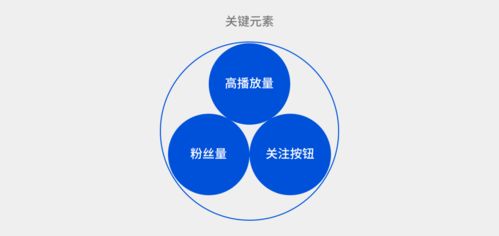 信息流產(chǎn)品個人資料卡設計指南 提升用戶互動與個性化體驗
